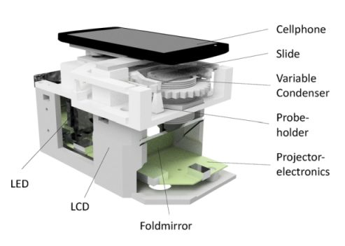 Smartphone als Hochleistungsmikroskop
