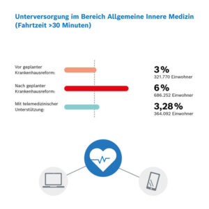 20240717_Telemedizin_Bosch_Health_Campus_ab.jpg