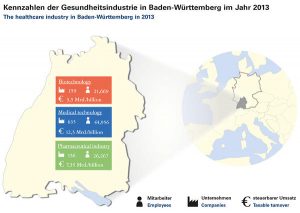 Zahlen Zu Baden Wurttembergs Medizintechnik