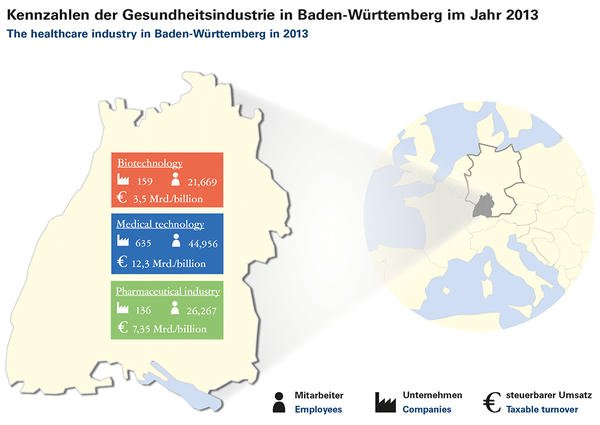 Branchenreport liefert aktuelle Zahlen für Baden-Württemberg