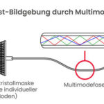 Diagram_mehrmodenfaser_hires.jpg