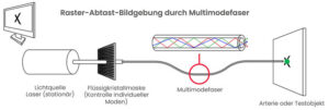 Diagram_mehrmodenfaser_hires.jpg