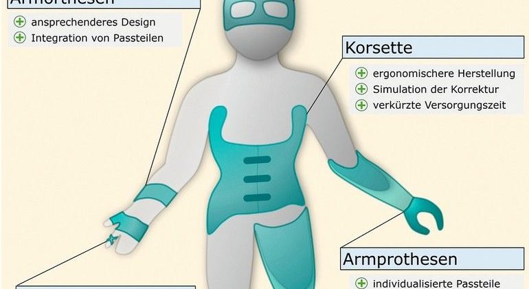 Digitale_Fertigung_Orthopaedietechnik.jpg