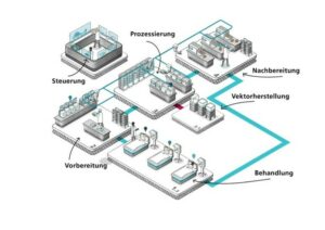 RNAuto_Schema.jpg