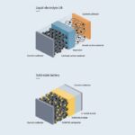 fraunhofer-isi-vergleich_solid_state_batterie-LIB.jpg